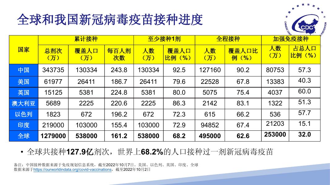 丽珠融合蛋白疫苗和吸入用重组疫苗接种操作.pdf