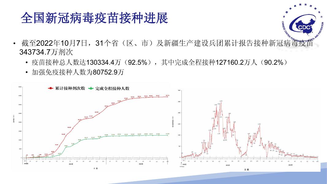 丽珠融合蛋白疫苗和吸入用重组疫苗接种操作.pdf