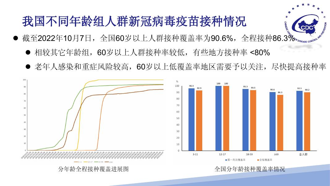 丽珠融合蛋白疫苗和吸入用重组疫苗接种操作.pdf