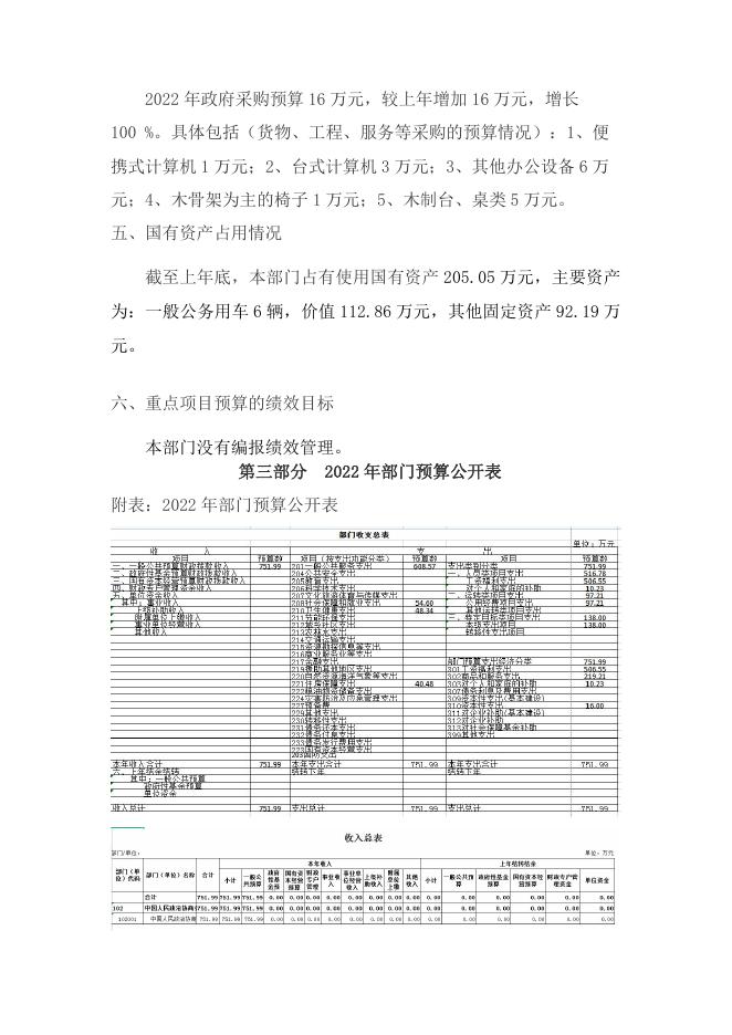 天门市政协部门2022年部门预算公开.pdf