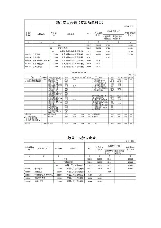 天门市政协部门2022年部门预算公开.pdf