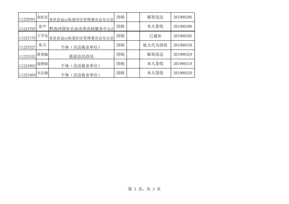 黔南州2019年第八批因病或非因工劳动能力鉴定结论反馈名单.xls