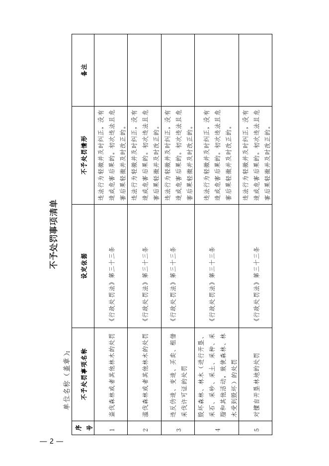 濮阳市林业局关于转发《河南省林业局关于公布林业系统行政执法“四张清单”的通知》的通知.pdf