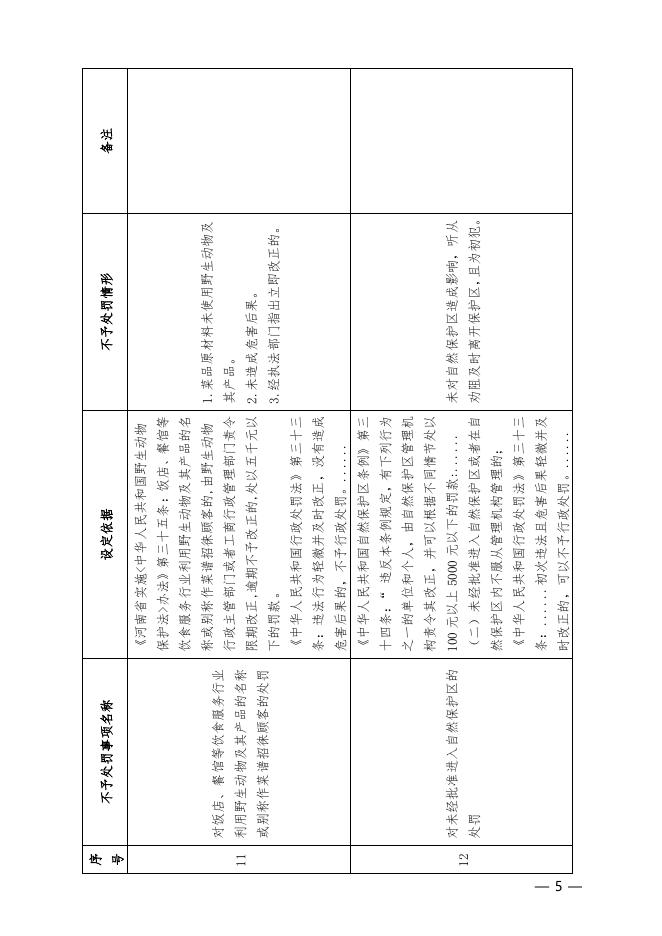 濮阳市林业局关于转发《河南省林业局关于公布林业系统行政执法“四张清单”的通知》的通知.pdf