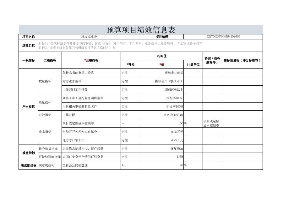 中共黔南州委党史研究室(本级）2023年部门预算项目支出绩效目标.pdf