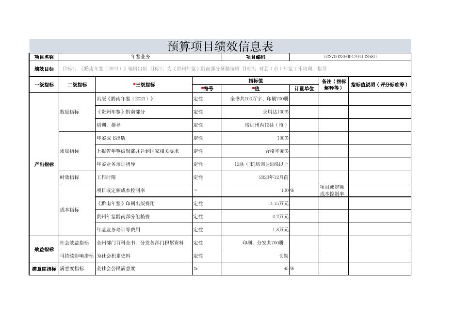 中共黔南州委党史研究室(本级）2023年部门预算项目支出绩效目标.pdf