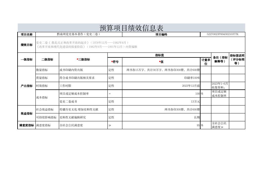 中共黔南州委党史研究室(本级）2023年部门预算项目支出绩效目标.pdf