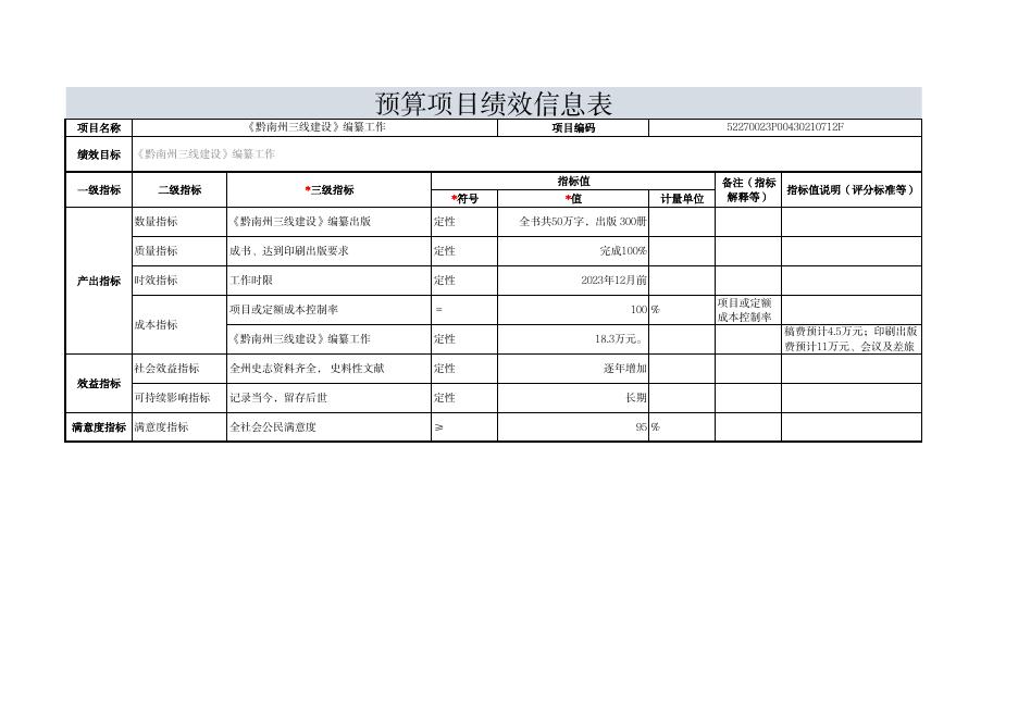 中共黔南州委党史研究室(本级）2023年部门预算项目支出绩效目标.pdf