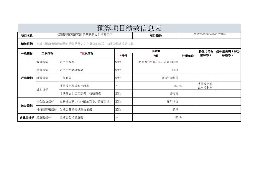 中共黔南州委党史研究室(本级）2023年部门预算项目支出绩效目标.pdf