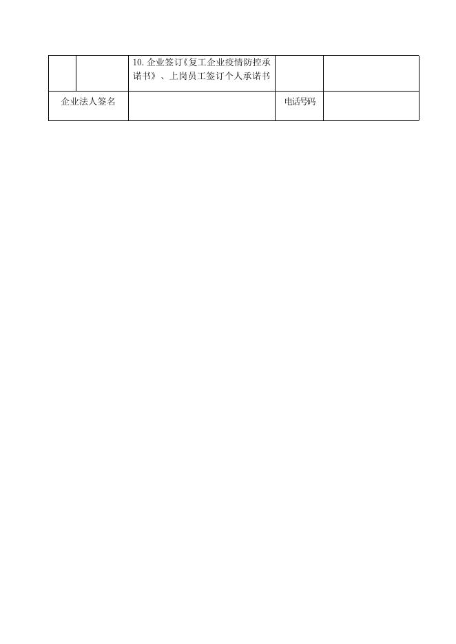 附件1：仲恺高新区企业复工复产防疫工作自查表.docx