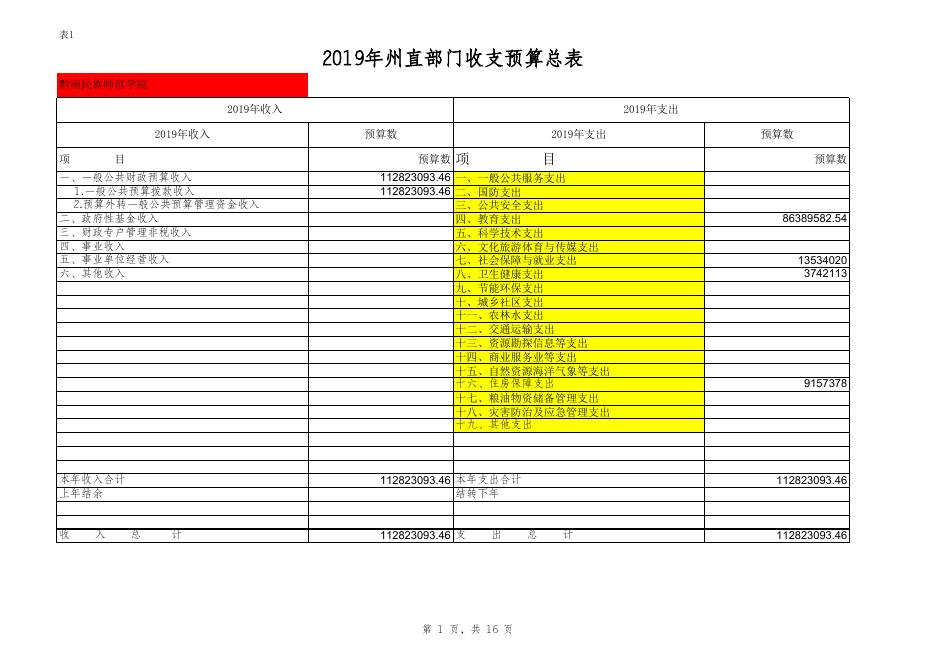 黔南民族师范学院.xls