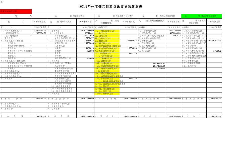 黔南民族师范学院.xls
