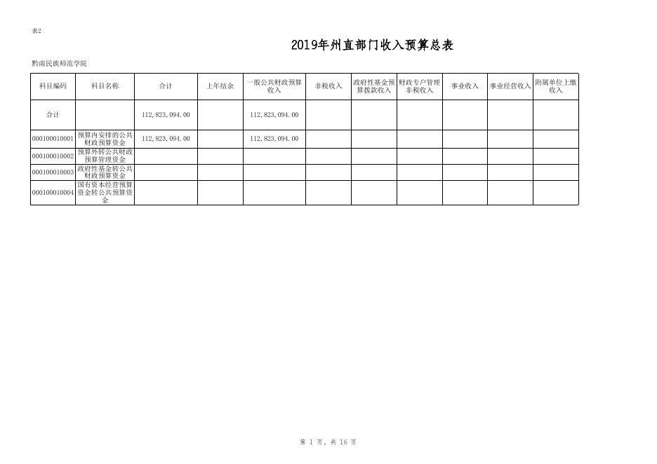 黔南民族师范学院.xls