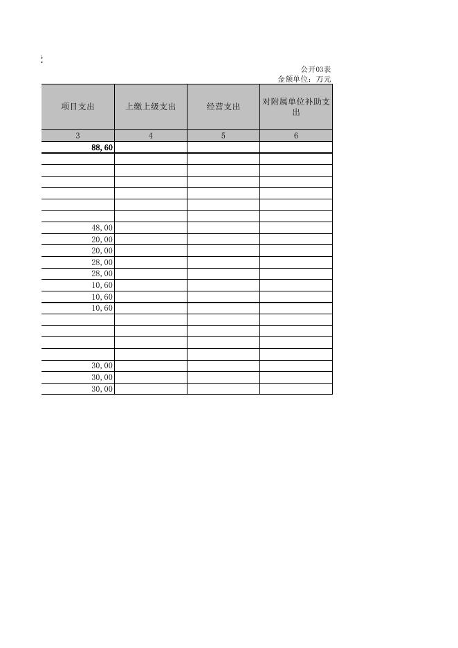 附件1：神农架林区供销合作社联合社2021年决算公开表.XLS.xls