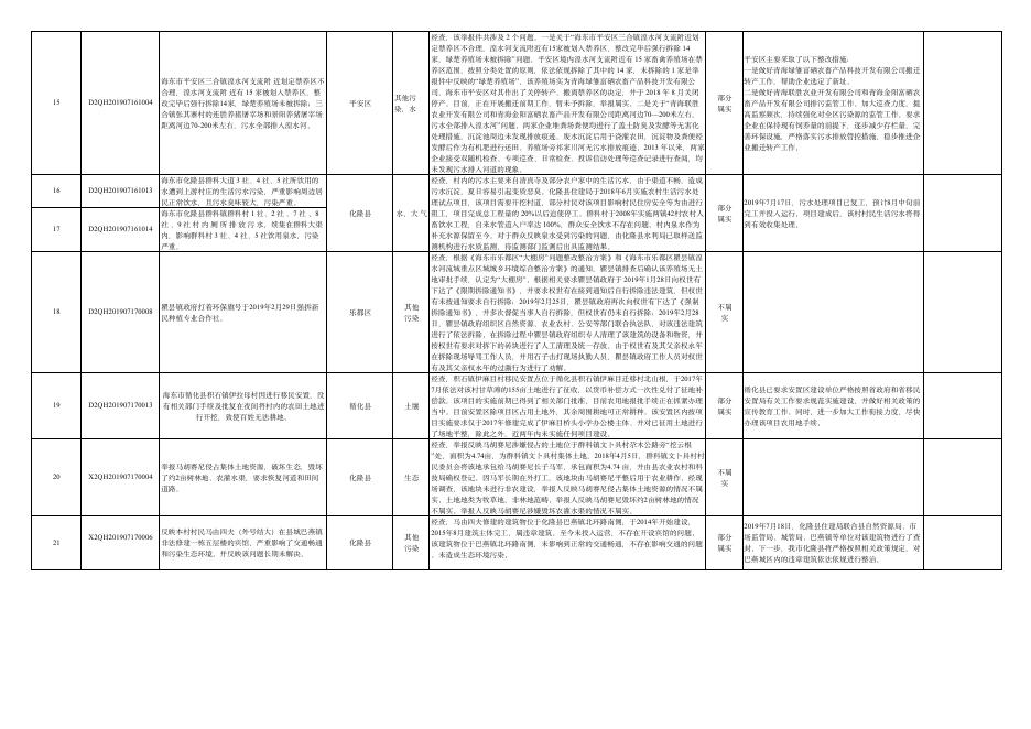 中央生态环境保护督察边督边改群众有期待党和政府有作为群众信访举报转办和边督边改公开情况一览表.pdf