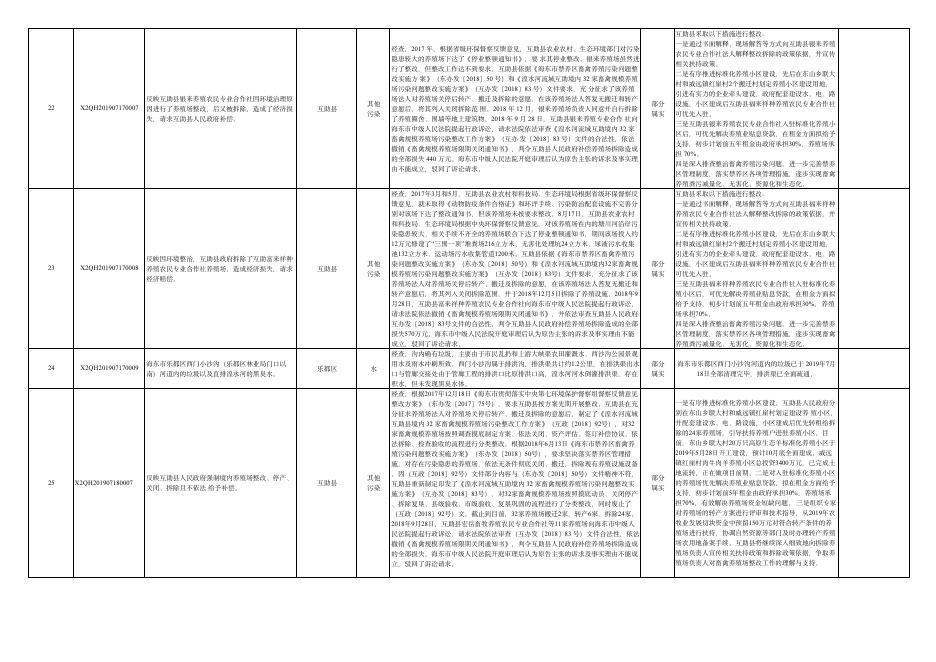 中央生态环境保护督察边督边改群众有期待党和政府有作为群众信访举报转办和边督边改公开情况一览表.pdf