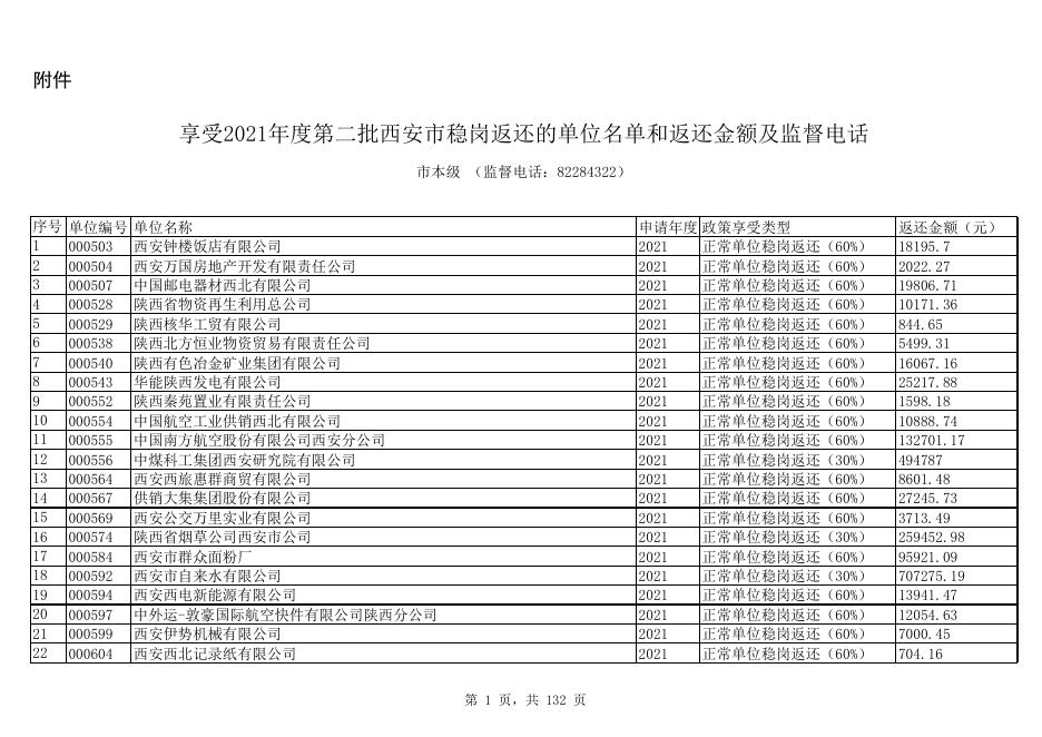 享受2021年度第二批西安市稳岗返还的单位名单和返还金额及监督电话.xls