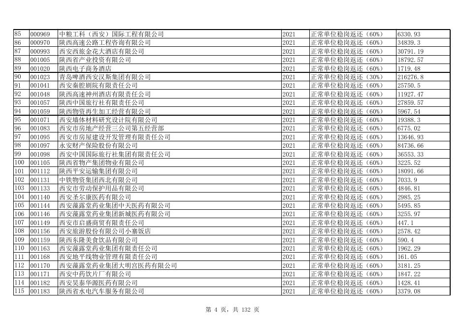 享受2021年度第二批西安市稳岗返还的单位名单和返还金额及监督电话.xls