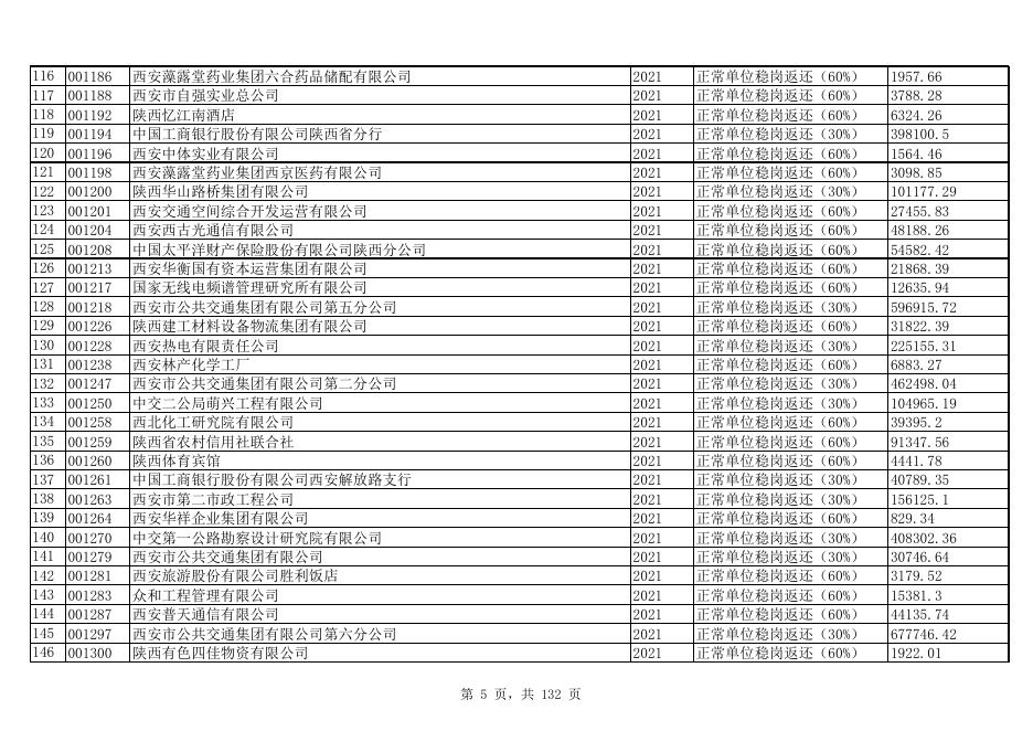 享受2021年度第二批西安市稳岗返还的单位名单和返还金额及监督电话.xls