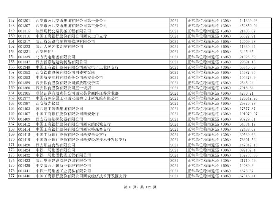 享受2021年度第二批西安市稳岗返还的单位名单和返还金额及监督电话.xls