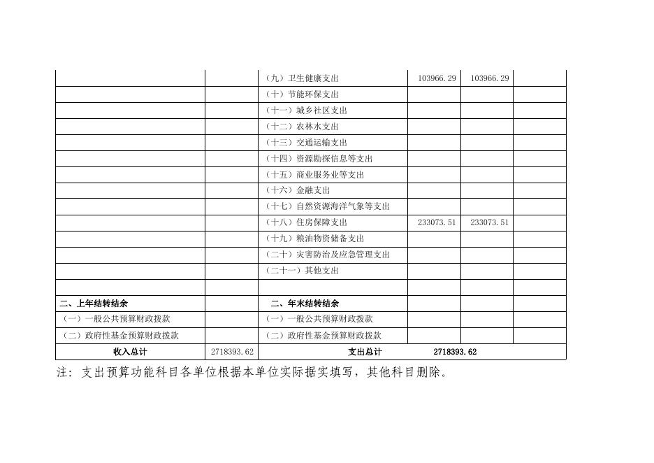 石嘴山市文化馆2019年部门预算公开.pdf