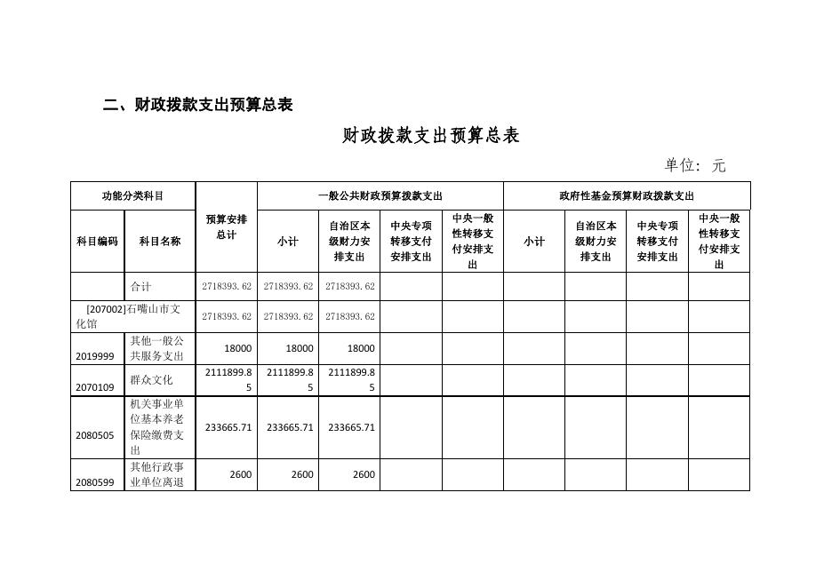 石嘴山市文化馆2019年部门预算公开.pdf