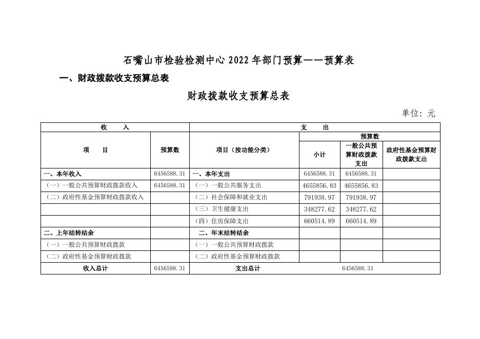 石嘴山市市场监督管理局检验检测中心2022预算公开.pdf