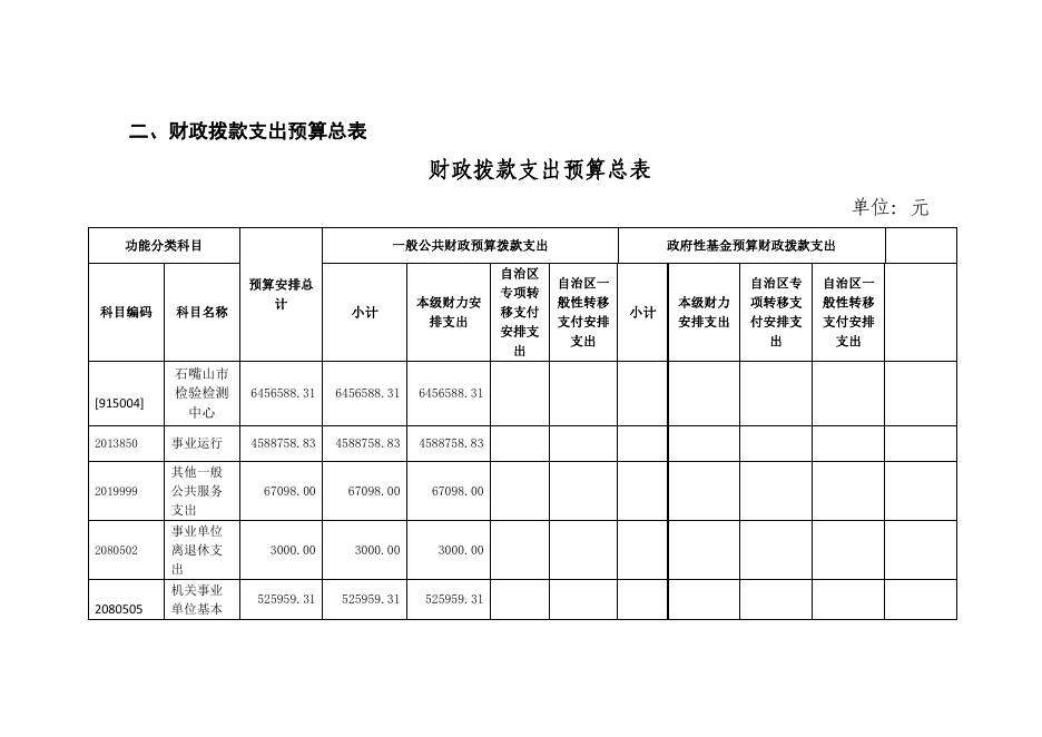 石嘴山市市场监督管理局检验检测中心2022预算公开.pdf