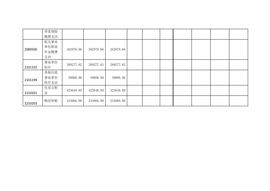 石嘴山市市场监督管理局检验检测中心2022预算公开.pdf