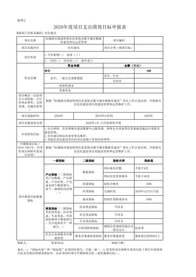 项目年度绩效目标表.xls