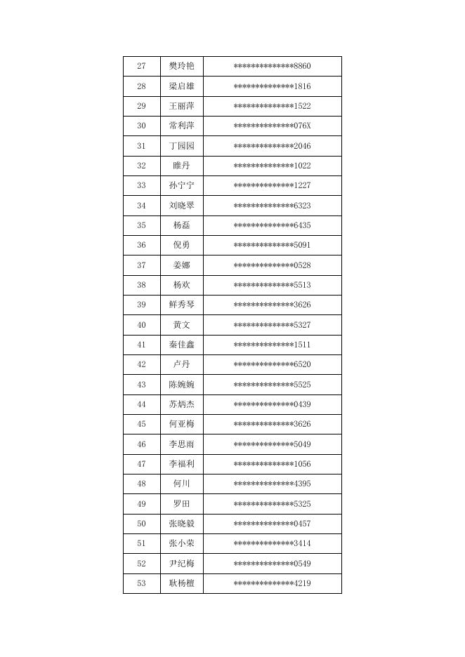 获得高新区公共租赁住房配租资格且具备摇号报名资格的申请人名单.docx