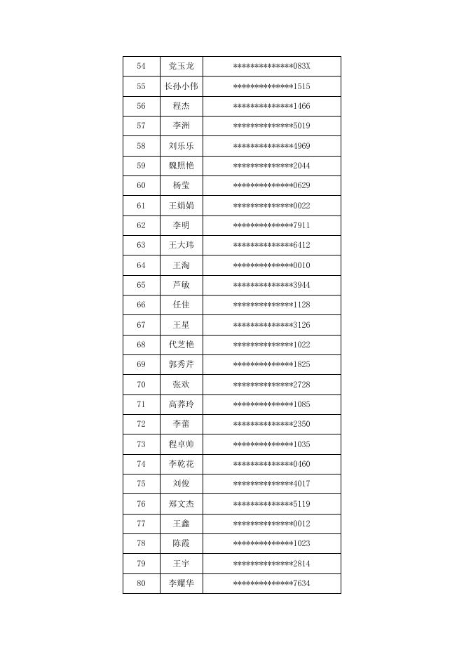获得高新区公共租赁住房配租资格且具备摇号报名资格的申请人名单.docx