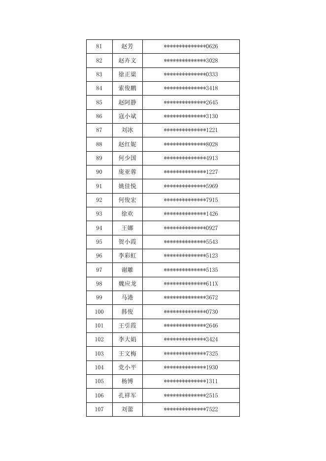 获得高新区公共租赁住房配租资格且具备摇号报名资格的申请人名单.docx
