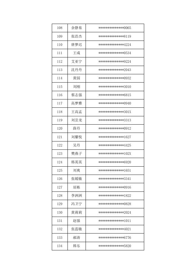 获得高新区公共租赁住房配租资格且具备摇号报名资格的申请人名单.docx