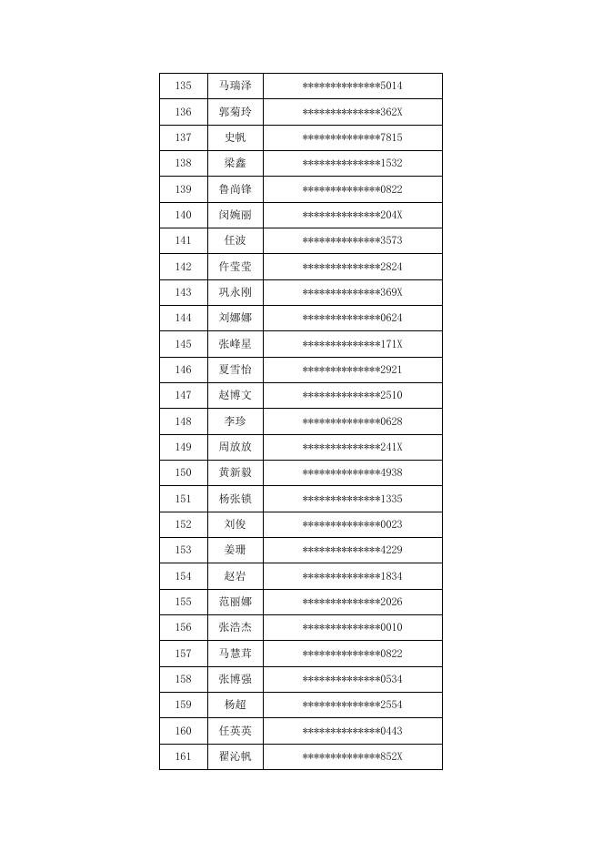 获得高新区公共租赁住房配租资格且具备摇号报名资格的申请人名单.docx