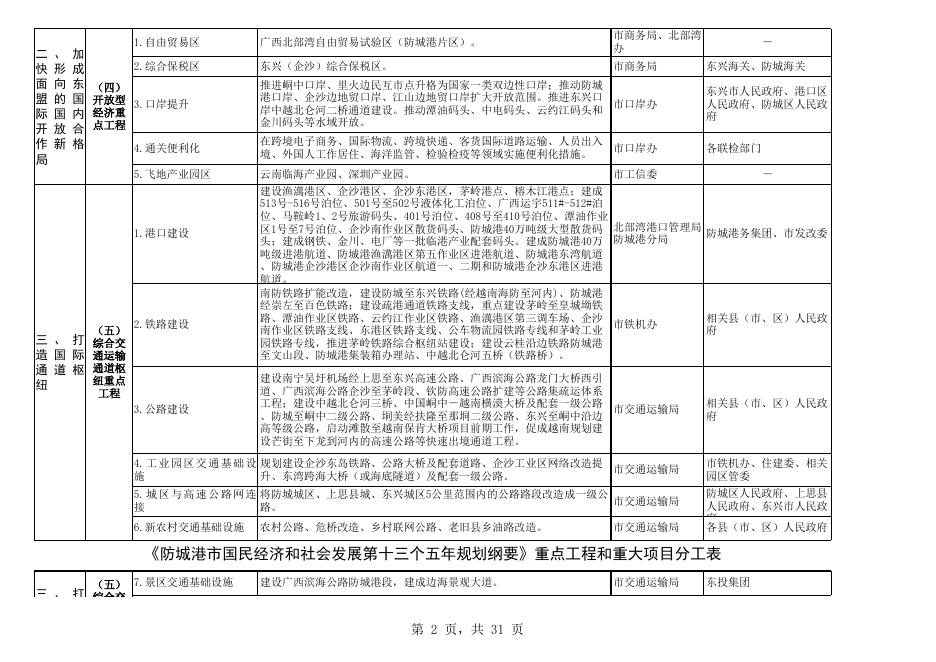 防政办发〔2016〕69号文 附件2.xls