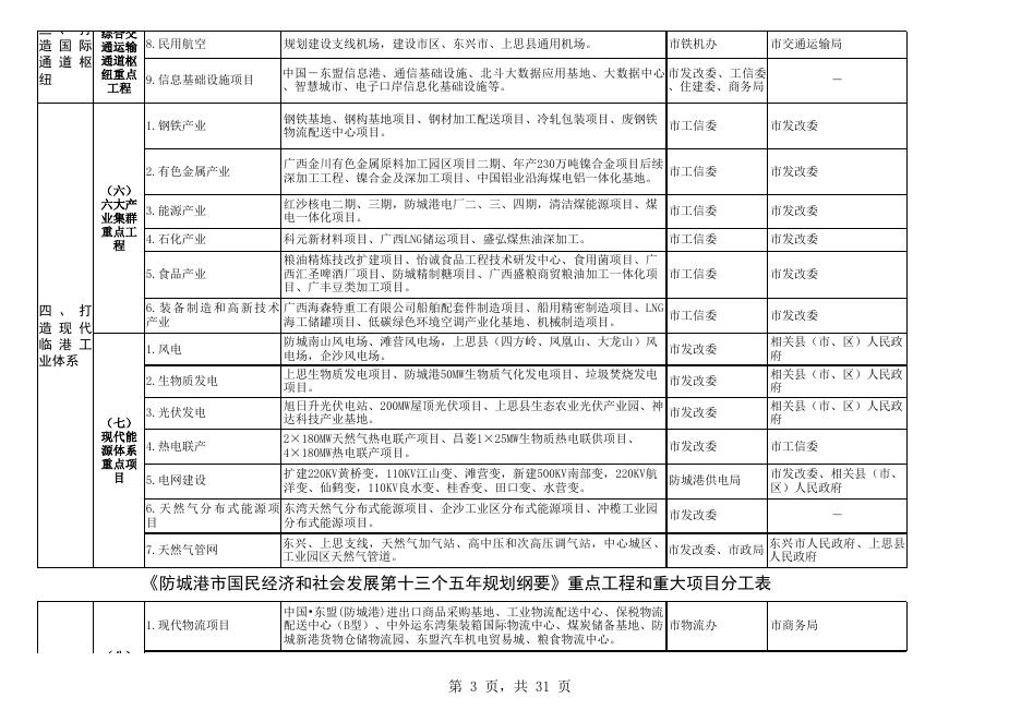 防政办发〔2016〕69号文 附件2.xls