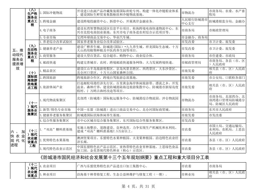防政办发〔2016〕69号文 附件2.xls