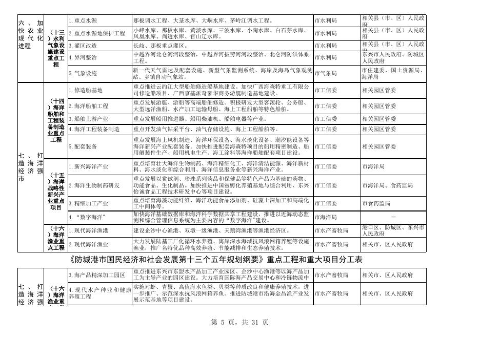防政办发〔2016〕69号文 附件2.xls