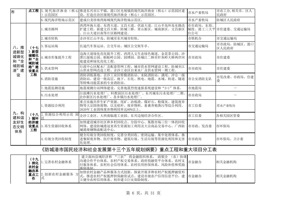 防政办发〔2016〕69号文 附件2.xls