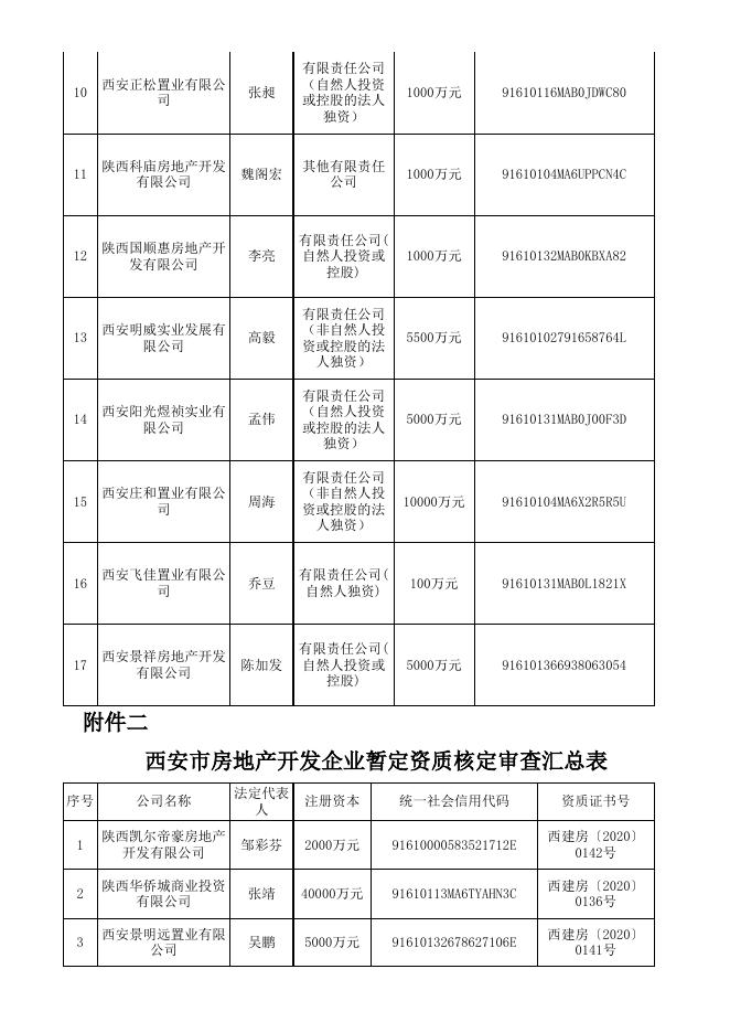 西安市城乡第19批资质公示.xlsx