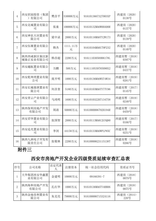 西安市城乡第19批资质公示.xlsx