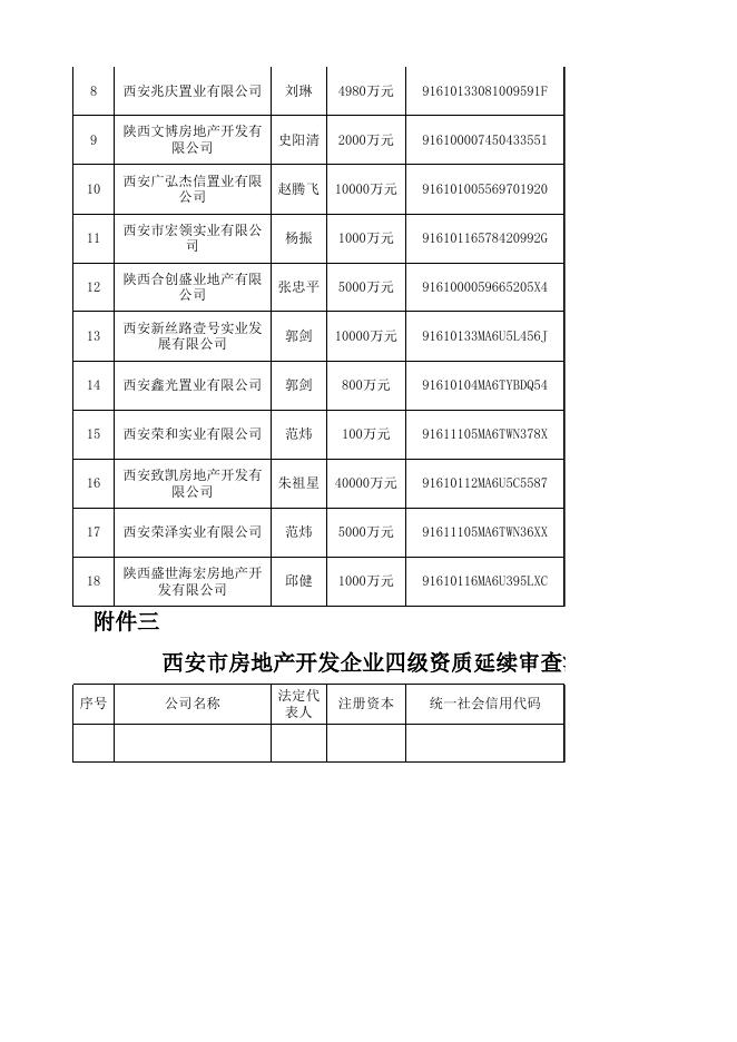 西安市城乡第4批资质公示.xls