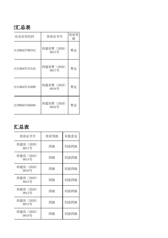 西安市城乡第4批资质公示.xls