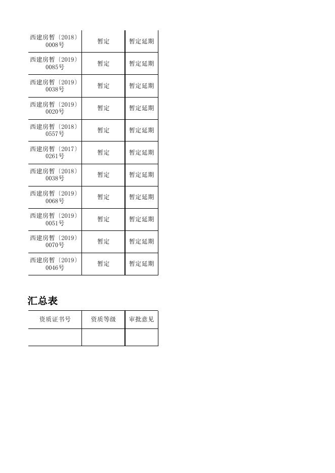 西安市城乡第4批资质公示.xls