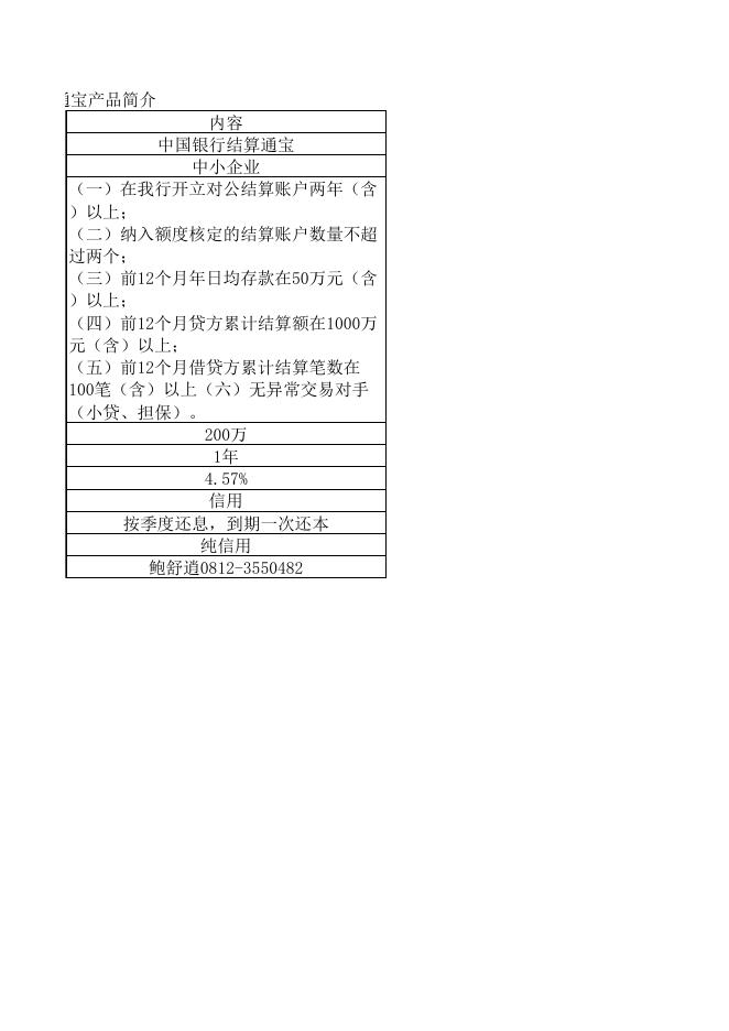 中行针对小微企业贷款产品简介.xlsx