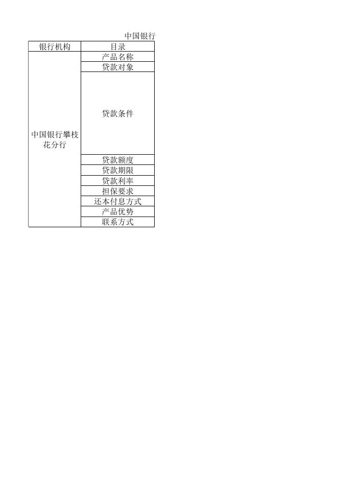 中行针对小微企业贷款产品简介.xlsx