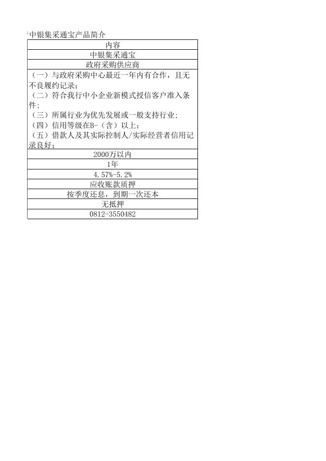 中行针对小微企业贷款产品简介.xlsx