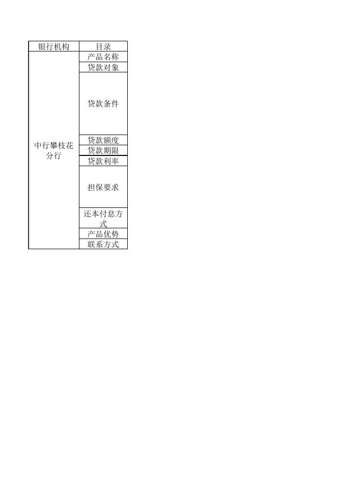 中行针对小微企业贷款产品简介.xlsx