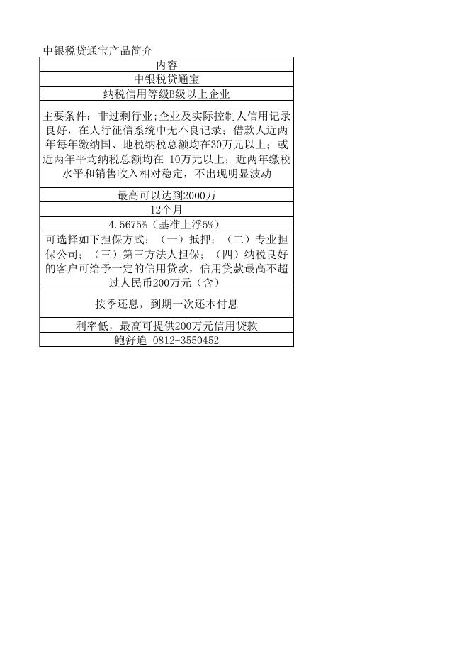 中行针对小微企业贷款产品简介.xlsx